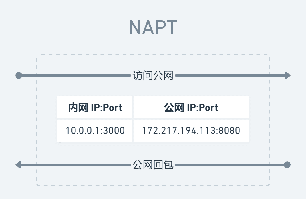 napt